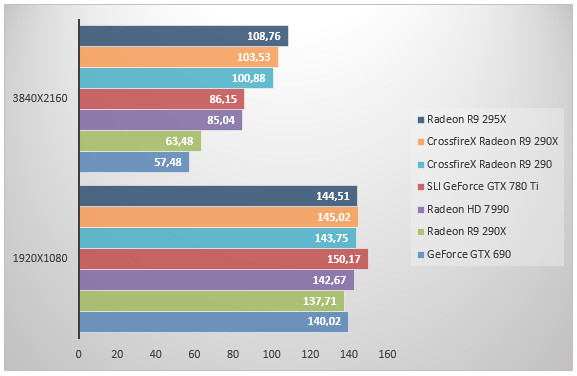 07287316-photo-radeon-r9-295x2-dirt-showdown.jpg