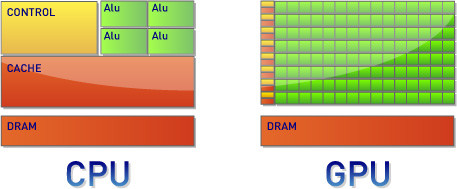 01367854-photo-nvidia-geforce-gtx-280-comparaison-cpu-gpu.jpg