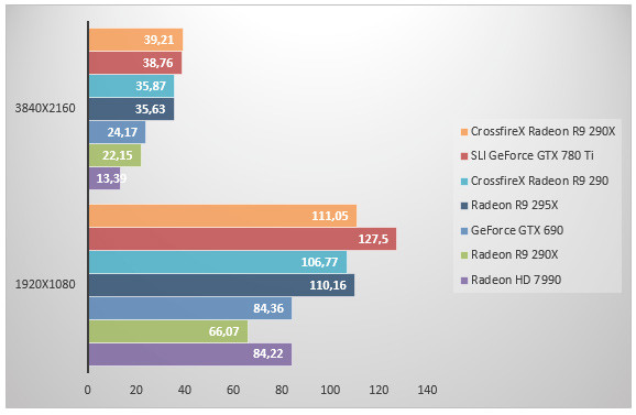 07287308-photo-radeon-r9-295x2-crysis-3.jpg