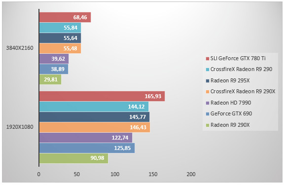 07287318-photo-radeon-r9-295x2-bioschock-infinite.jpg