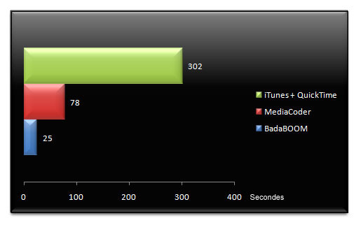 01367830-photo-nvidia-geforce-gtx-280-badaboom-bench.jpg