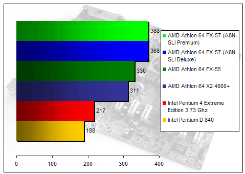 00134695-photo-amd-athlon-64-fx-57-cpumark.jpg