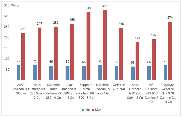 08259218-photo-amd-radeon-r9-380x-consommation.jpg