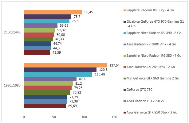 08259208-photo-amd-radeon-r9-380x-bioshock.jpg