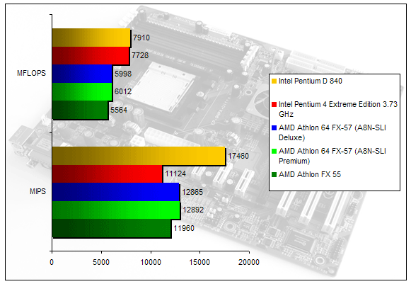 00134709-photo-amd-athlon-64-fx-57-sisoft-cpu.jpg