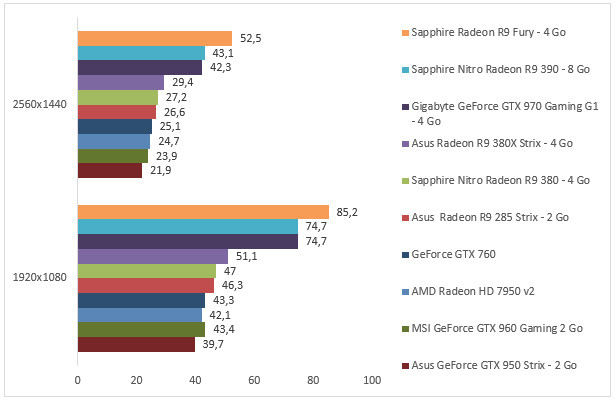 08259216-photo-amd-radeon-r9-380x-unigine.jpg