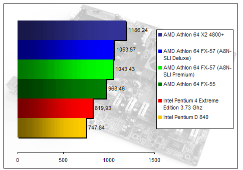 00134703-photo-amd-athlon-64-fx-57-sciencemark.jpg