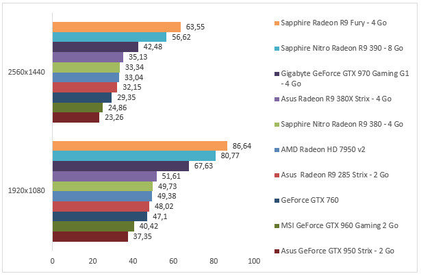 08259214-photo-amd-radeon-r9-380x-hitman.jpg