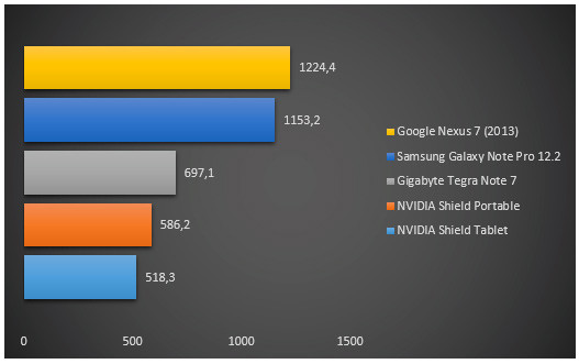 07532175-photo-nvidia-shield-tablet-performances-sunspider.jpg