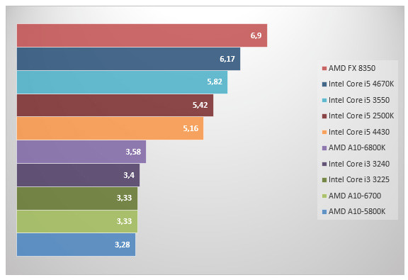 06066096-photo-amd-richland-cinebench.jpg