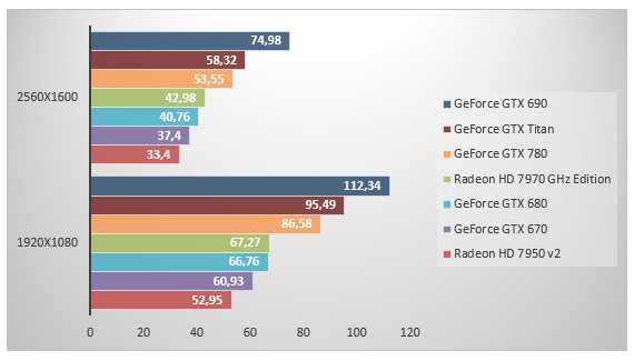 05983502-photo-nvidia-geforce-gtx-780-bf3.jpg