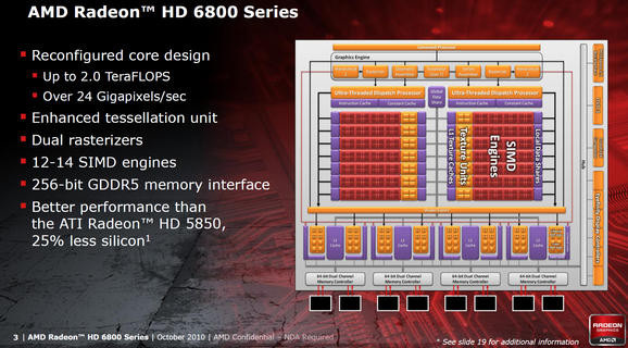 0000014003660266-photo-amd-radeon-hd-6800-architecture.jpg