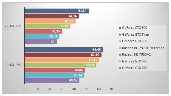 05983514-photo-nvidia-geforce-gtx-780-hitman.jpg