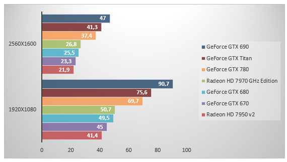 05983516-photo-nvidia-geforce-gtx-780-unigine.jpg