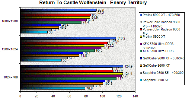 00090666-photo-comparo-cg-middle-end-oc-1-rtcw.jpg