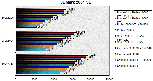 00090667-photo-comparo-cg-middle-end-oc-2-3dmark.jpg