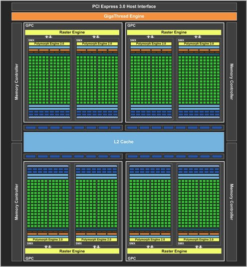 01EF000005050986-photo-geforce-gtx-680-block-diagram.jpg