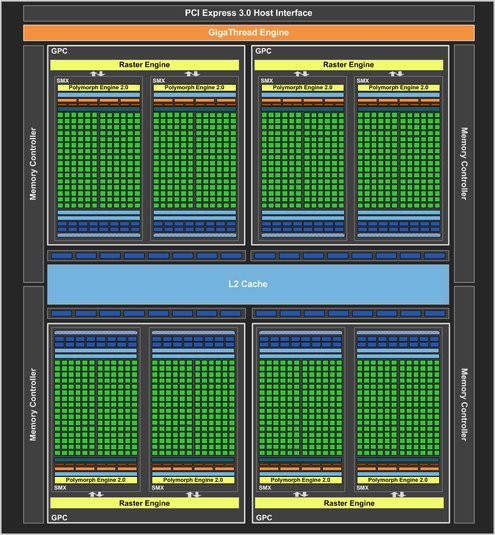 01EF000005050986-photo-geforce-gtx-680-block-diagram.jpg