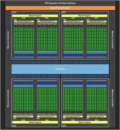 01EF000005050986-photo-geforce-gtx-680-block-diagram.jpg