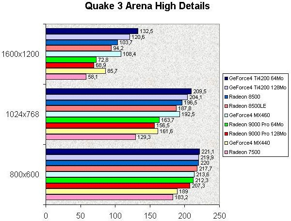 0258000000053847-photo-ati-radeon-9000-quake-3.jpg