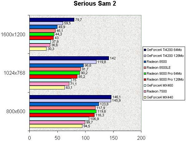 0254000000053823-photo-ati-radeon-9000-serious-sam-2.jpg