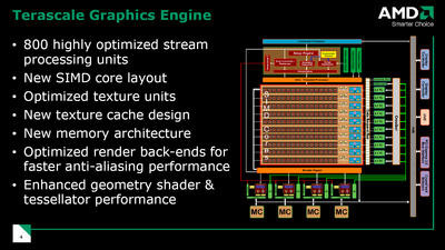 000000E101406916-photo-amd-rv770-architecture-1.jpg