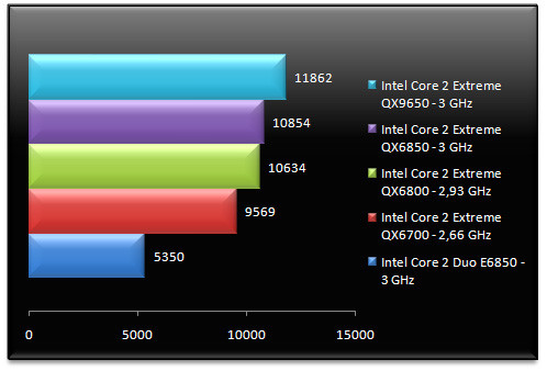 00631732-photo-benchs-intel-penryn-cinebench.jpg