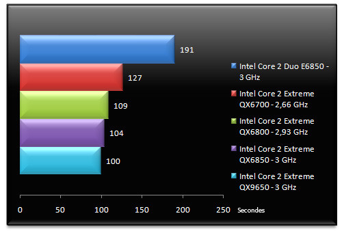 00631730-photo-benchs-intel-penryn-3dsmax-8.jpg