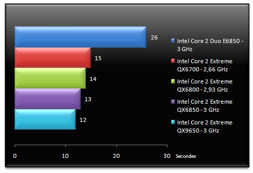 00631740-photo-benchs-intel-penryn-photoshop-cs3.jpg