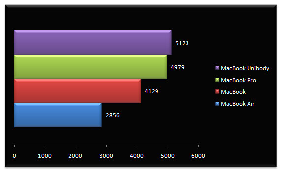 01808496-photo-test-macbook-2008-cinebench.jpg