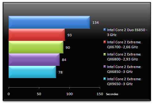 00631752-photo-benchs-intel-penryn-tmpgenc.jpg