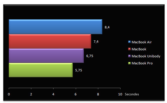 01808518-photo-test-macbook-2008-d-compression-fichiers.jpg