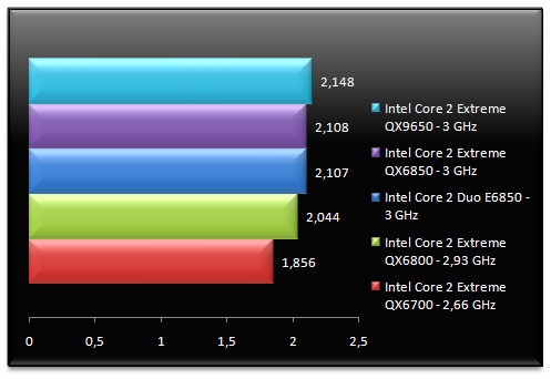 00631738-photo-benchs-intel-penryn-mathematica.jpg