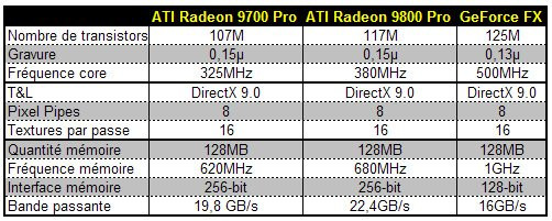 01F6000000056926-photo-tableau-comparaison-r300-350-nv30.jpg