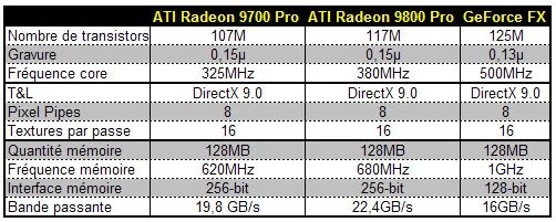 01F6000000056926-photo-tableau-comparaison-r300-350-nv30.jpg
