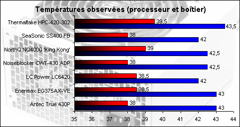 00093710-photo-alimentations-moyenne-puissance-temp-ratures-observ-es.jpg