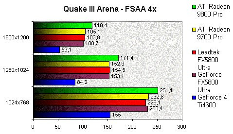 01DF000000057148-photo-winfast-a300-ultra-td-myvivo-quake-3-arena-fsaa-4x.jpg