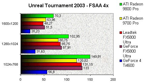 01DF000000057149-photo-winfast-a300-ultra-td-myvivo-unreal-tournament-2003-fsaa-4x.jpg