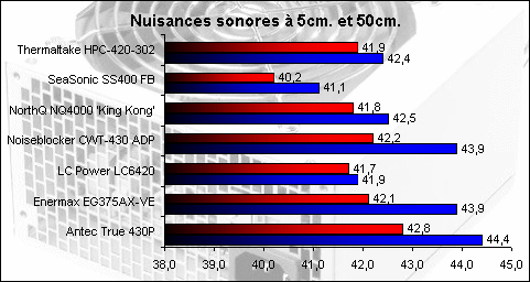 00093712-photo-alimentations-moyenne-puissance-nuisances-sonores.jpg