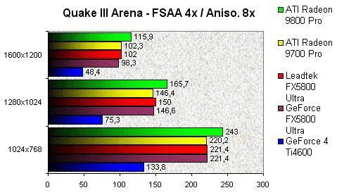 01DF000000057150-photo-winfast-a300-ultra-td-myvivo-quake-3-arena-fsaa-4x-aniso-8x.jpg