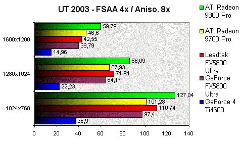 01DF000000057151-photo-winfast-a300-ultra-td-myvivo-unreal-tournament-2003-fsaa-4x-aniso-8x.jpg