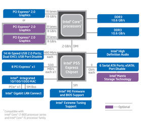 000000F002393952-photo-diagramme-intel-p55.jpg