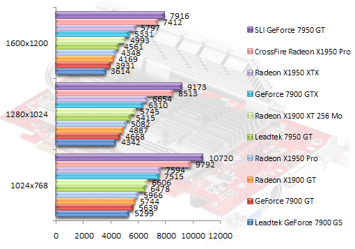 00377095-photo-ati-radeon-x1950-pro-3dmark06.jpg