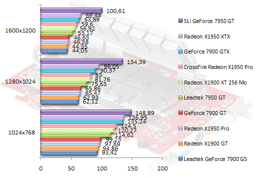 00377143-photo-ati-radeon-x1950-pro-farcry-hdr.jpg