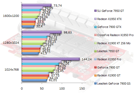 00377103-photo-ati-radeon-x1950-pro-splinter-cell.jpg