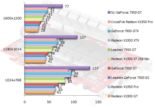 00377209-photo-ati-radeon-x1950-pro-fear.jpg