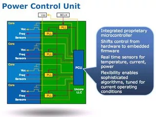 000000F001738282-photo-intel-core-i7-pcu.jpg