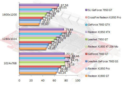 00377186-photo-ati-radeon-x1950-pro-nfs.jpg