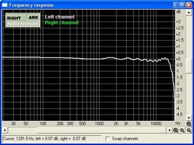 0118000000051783-photo-frequency-response-audigy.jpg