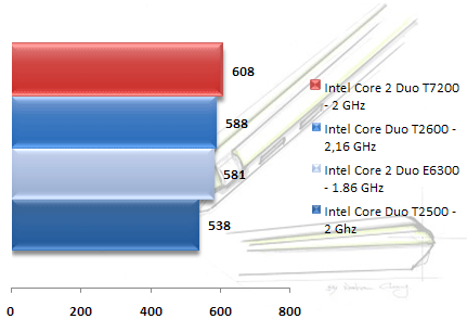 00356034-photo-intel-core-2-duo-merom-cinebench.jpg